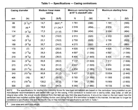 Centralizer Technical Specification